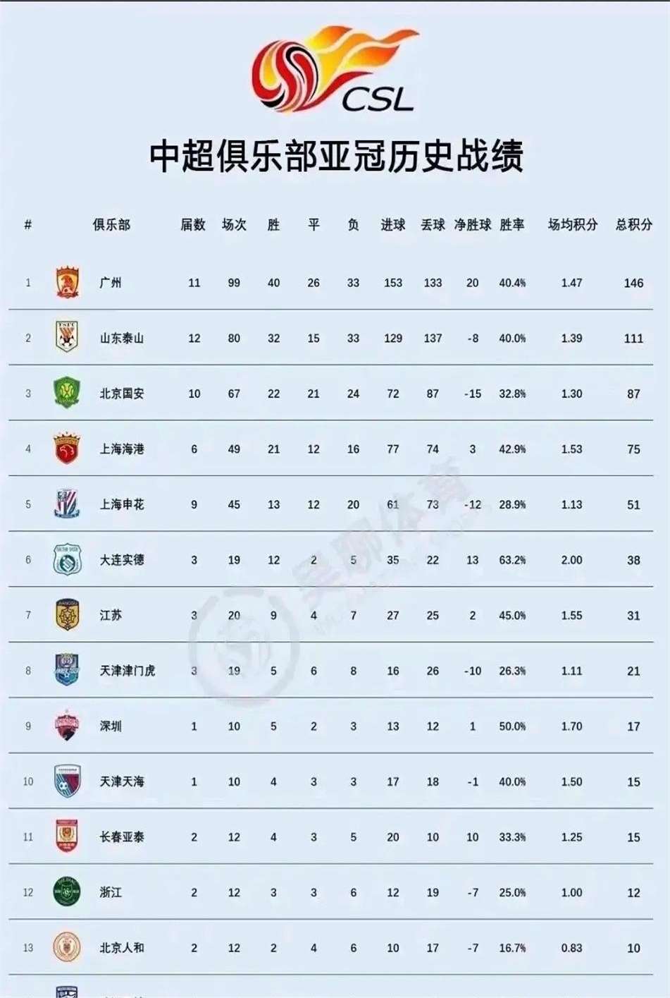 1xBit体育app下载-关于凭借一波广州队，亚冠成功碾压，现场全场沸腾的信息