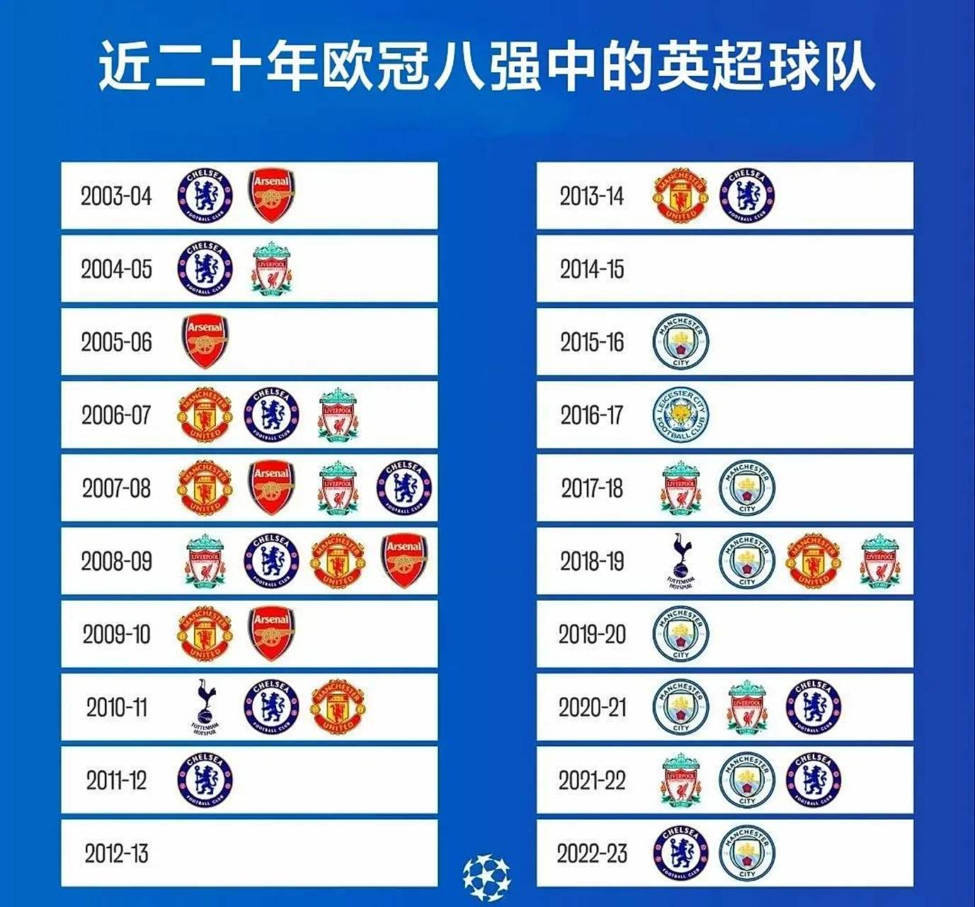 关于英超联赛中哪支球队有望夺冠？的信息