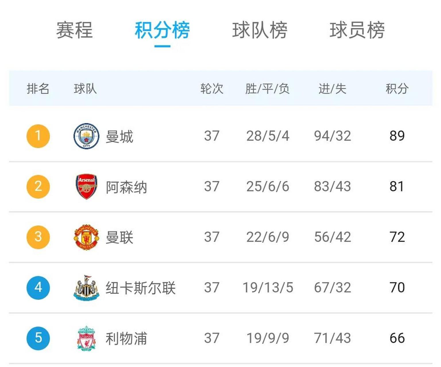 1xBit体育课程-曼联客场复仇切尔西，赛季目标定在欧冠的简单介绍