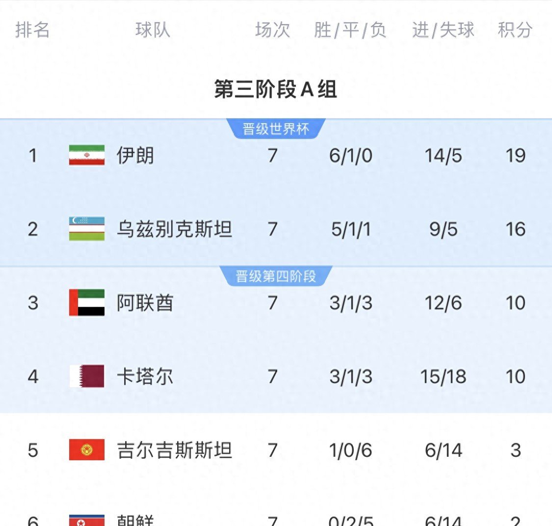 包含吉尔吉斯斯坦队获胜，锁定晋级席位的词条
