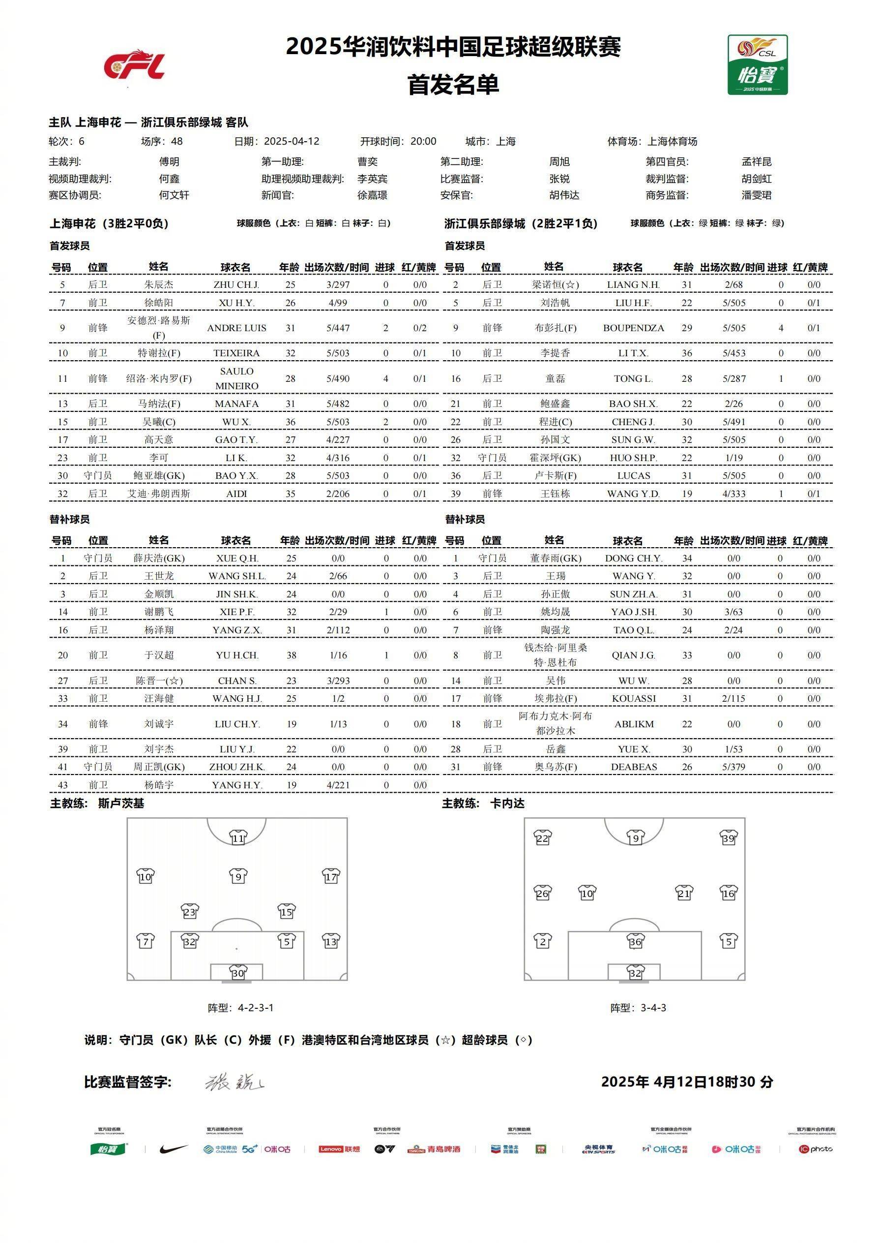 1xBit体育网页版-胜负之争白热化，国内联赛战况汇总