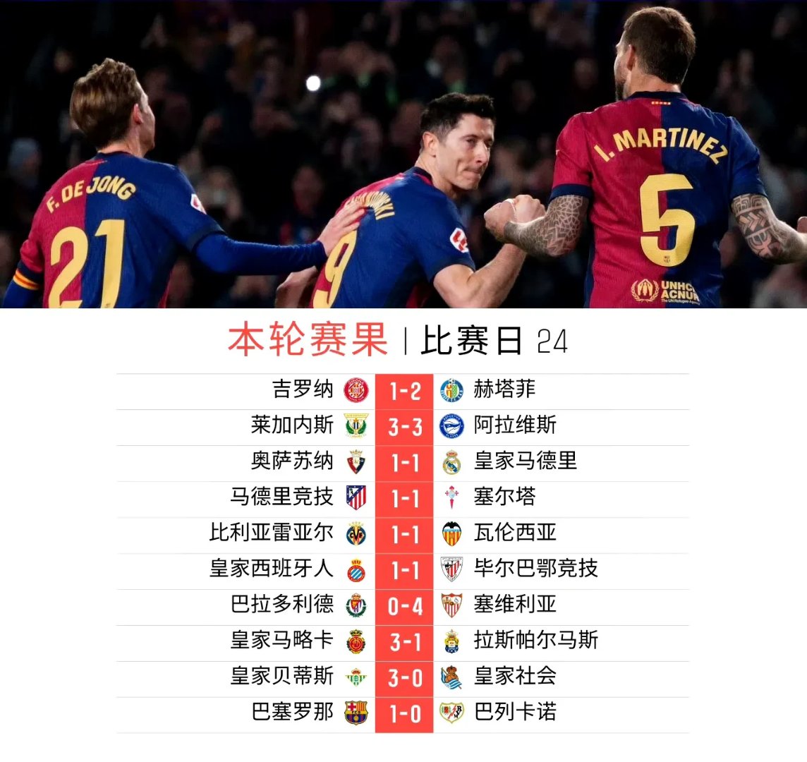 1xBit体育网站-奥萨苏纳客场战平马拉加，难分胜负的简单介绍