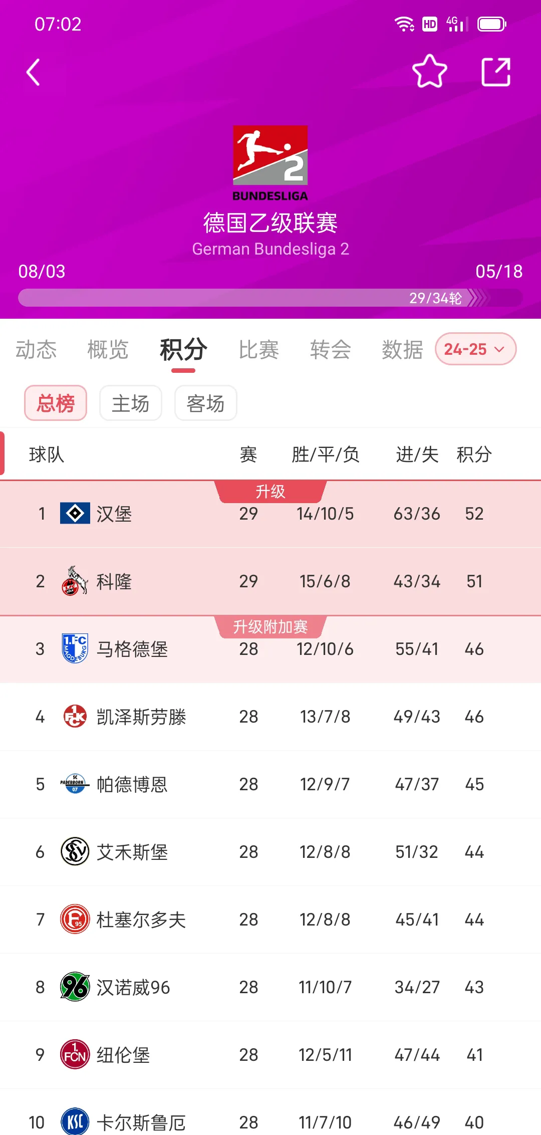 1xBit体育活动-包含拜仁慕尼黑再次大胜，领跑积分榜的词条