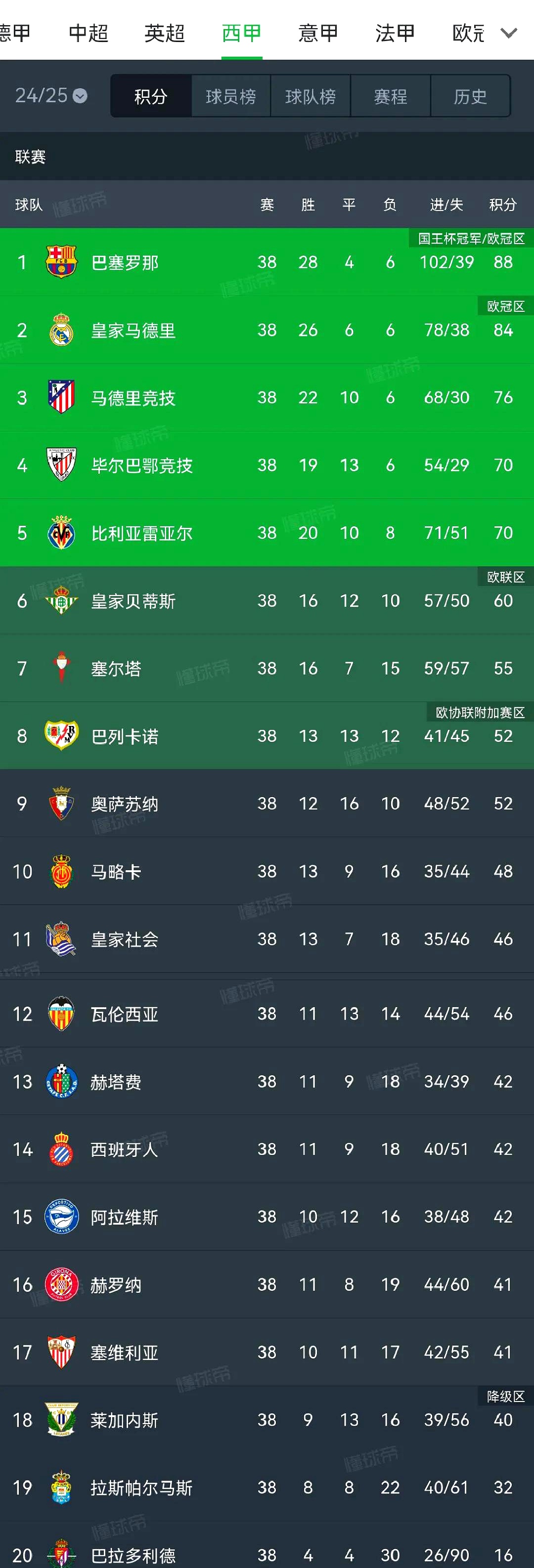 那不勒斯主场大胜维罗纳,领跑积分榜 那不勒斯主场大胜维罗纳,领跑积分榜