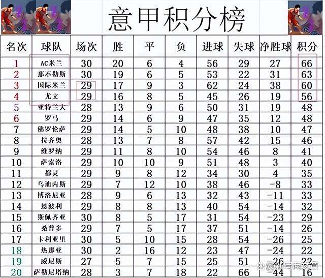 1xBit体育培训-包含AC米兰后防线稳固继续领跑意甲积分榜的词条