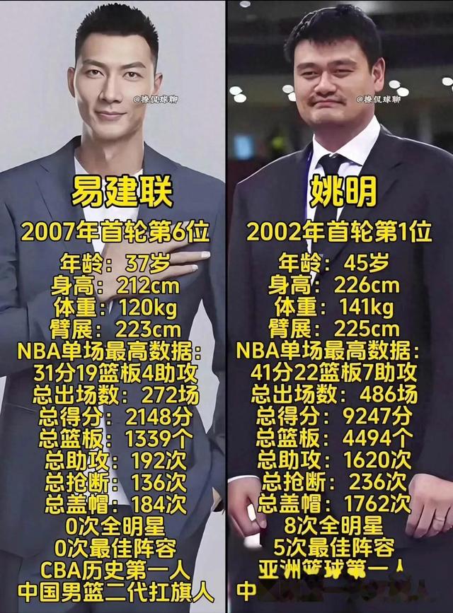 关于姚明与NBA巨星交流篮球技术,为培养中国篮球新秀注入新动力的信息 关于姚明与NBA巨星交流篮球技术,为培养中国篮球新秀注入新动力的信息