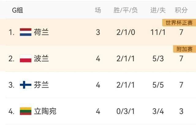 关于纷乱开局!欧洲预赛谁能破局?的信息 关于纷乱开局!欧洲预赛谁能破局?的信息