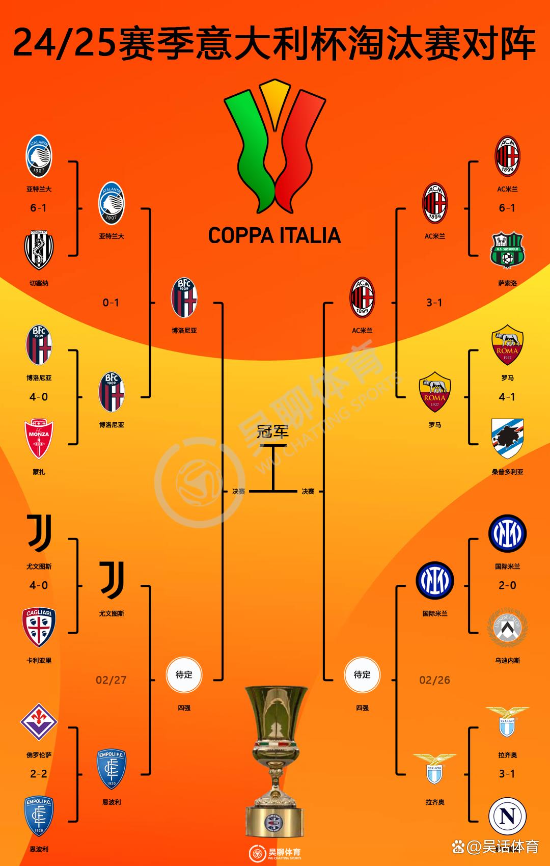 关于意大利足球悄然兴起，国内赛事各俱乐部蓬勃发展的信息